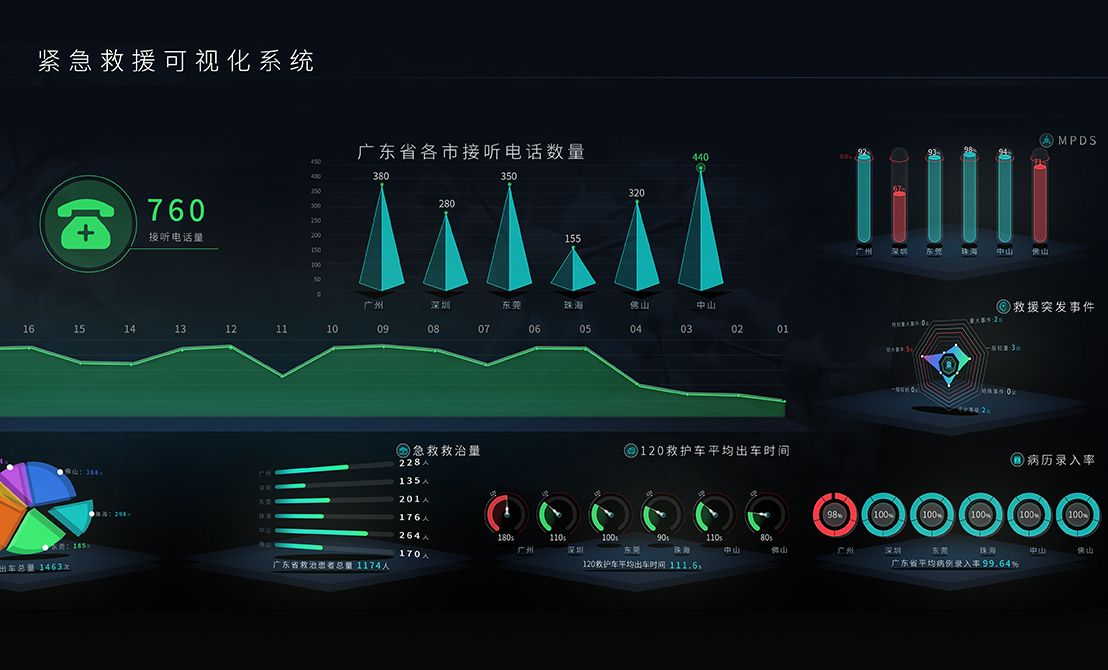 紧急救援